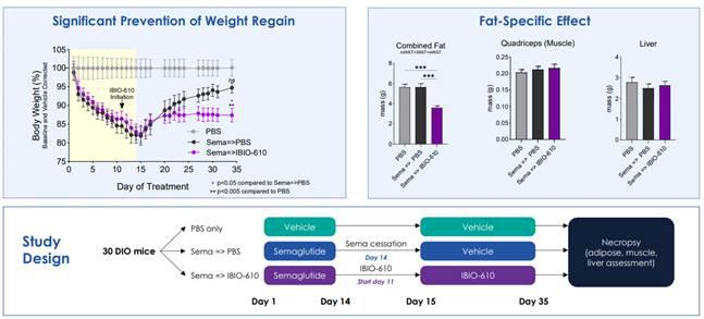 A screenshot of a graph
AI-generated content may be incorrect.