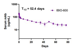 A graph of a number of days
AI-generated content may be incorrect.